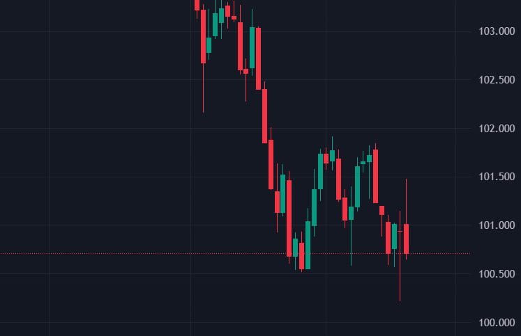 现货黄金价格在亚洲时段创下历史新高，达3038.90美元/盎司!
